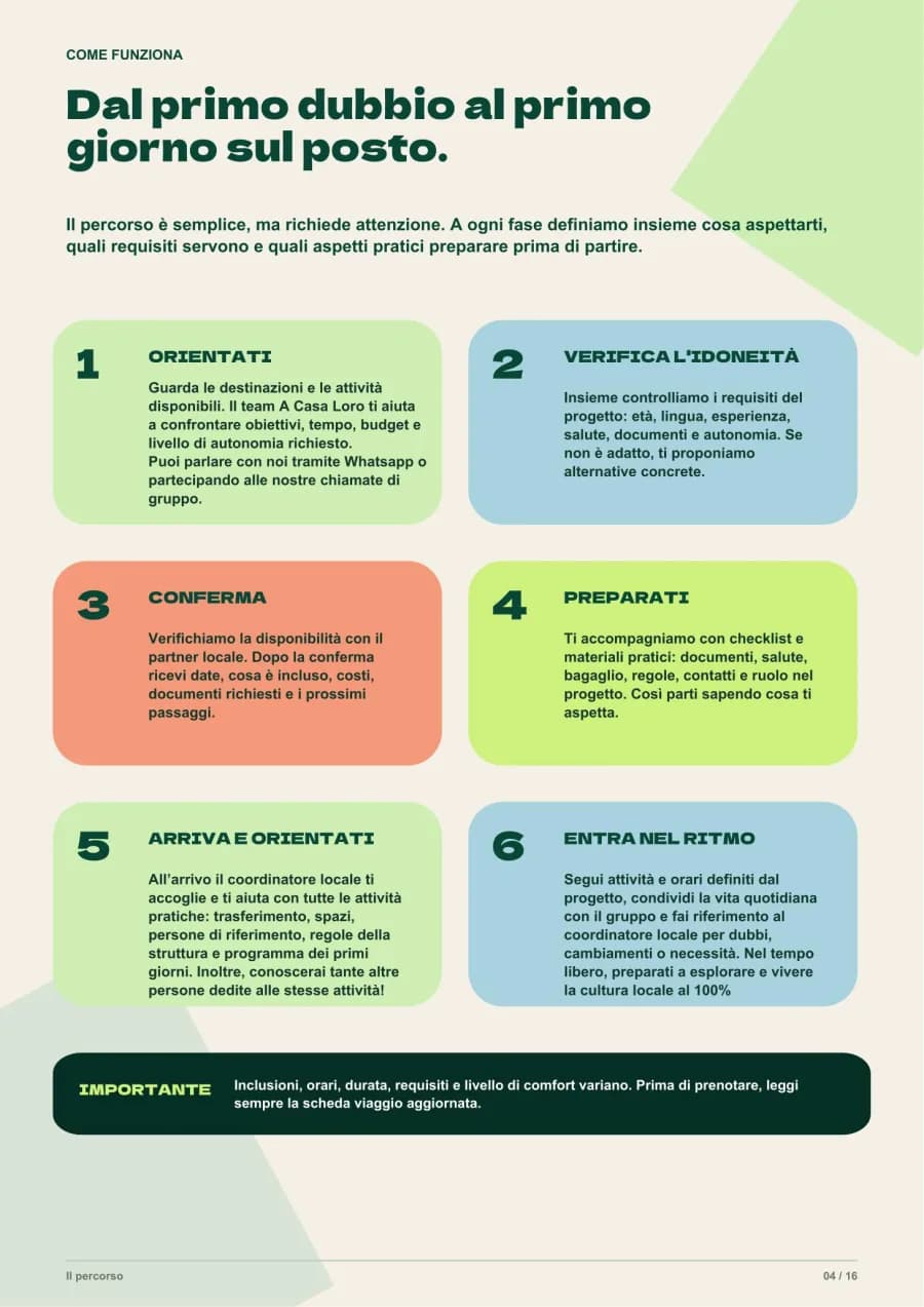 Pagina della brochure che spiega come funziona il percorso