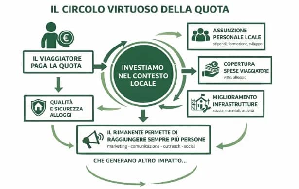 Niente corsa al prezzo più basso