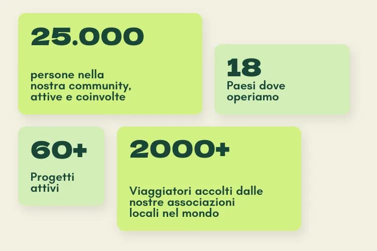 Una missione ambiziosa